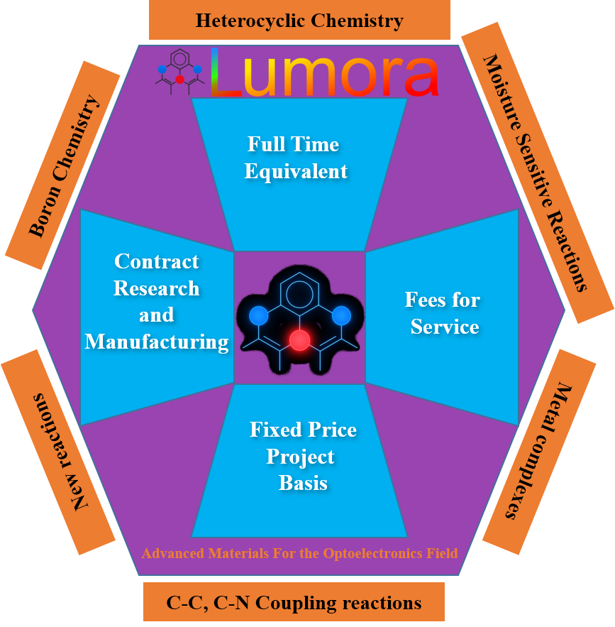 LUMORA custom synthesis services